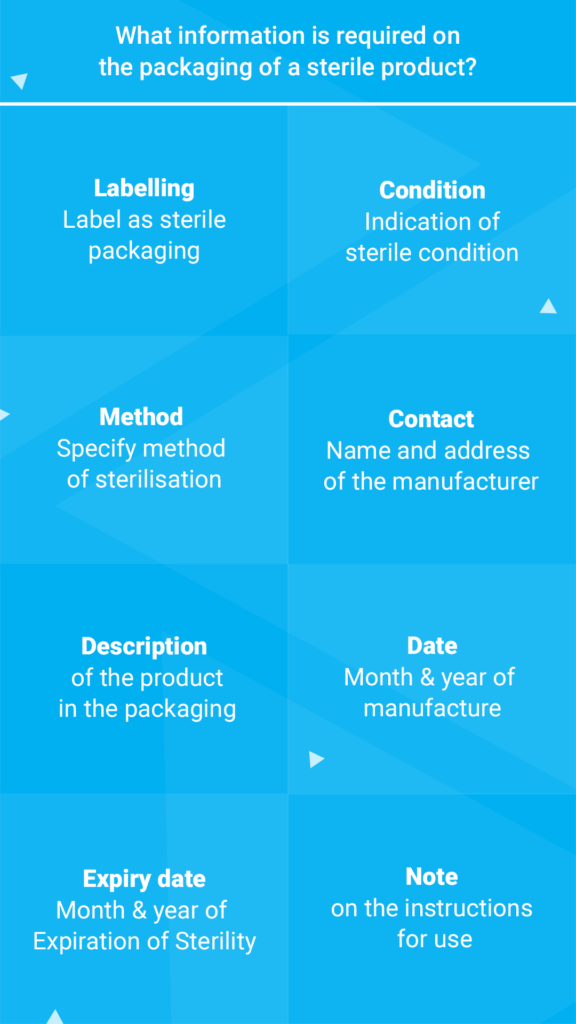 What information is required on the packaging of a sterile product?